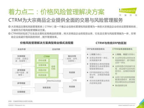 艾瑞咨詢2020年中國大宗商品產業鏈智慧升級研究報告 知識產權代理及相關信息咨詢分析